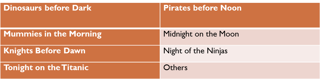 General Knowledge Reading Lower & Primary Grades