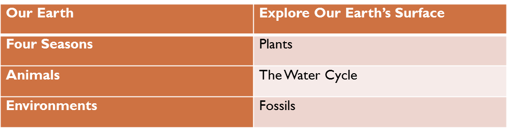 Science Reading Lower Grades