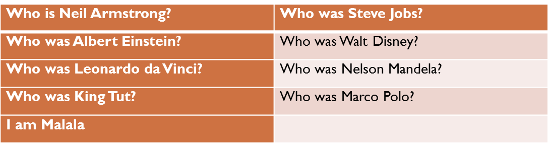 Science Reading Primary and Higher Grades